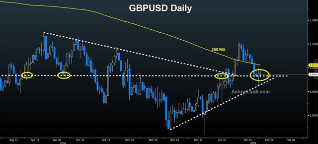 CAD Spikes on Jobs, GBP Holds - Gbpusd D Feb 8 2019 (Chart 1)