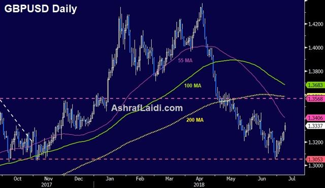 Gbpusd Daily 9 July 2018 Hard Brexit not Coming Home - Gbpusd Daily 9 July 2018 (Chart 1)