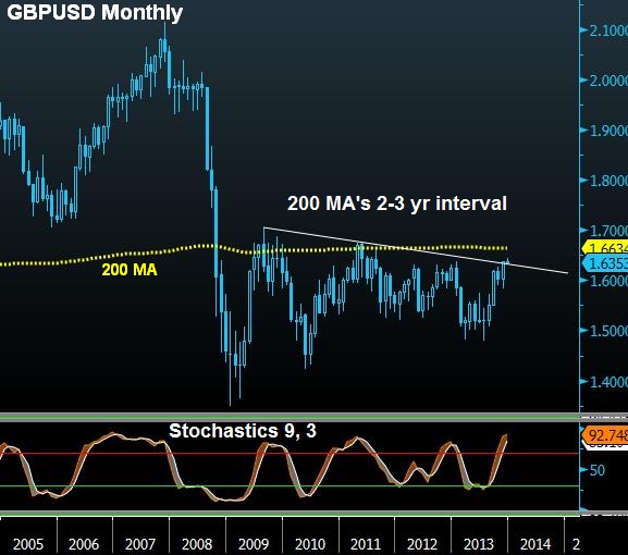 Gbpusd M Dec 4 Central Bank Guidance & Currency Strength - Gbpusd M Dec 4 (Chart 1)