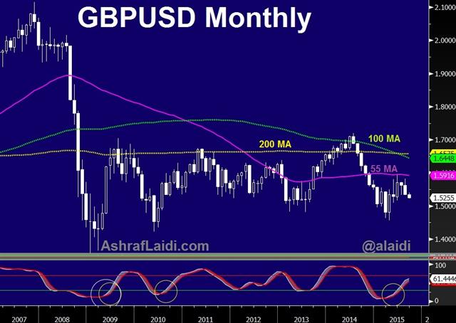 Gbpusd Month Sep 3 Cable Stuck in Reverse - Gbpusd Month Sep 3 (Chart 1)