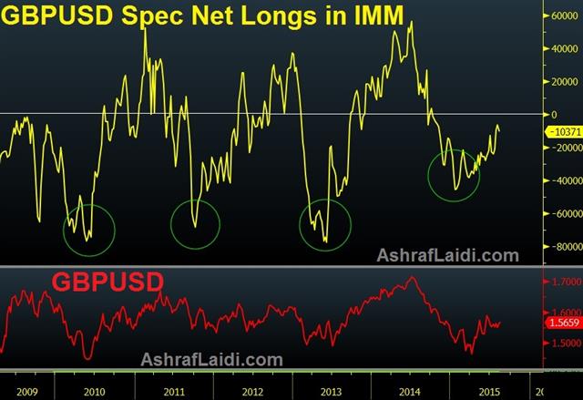 Gbpusd Net Longs Aug 16 IMF Doubtful on Greece, Japan GDP Next - Gbpusd Net Longs Aug 16 (Chart 1)