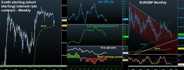 UK Jobs, Inflation & Short Sterling Contract - Gbpusd Post Jobs Jul 16 (Chart 1)