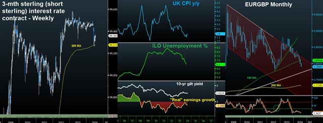 Gbpusd Post Jobs Jul 16 UK Jobs, Inflation & Short Sterling Contract - Gbpusd Post Jobs Jul 16 (Chart 1)