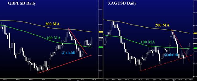 Gbpusd Silver Feb 10 2022 GBP & Silver Separated at Birth - Gbpusd Silver Feb 10 2022 (Chart 1)