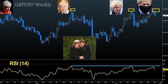 Gbpusd Weekly Bo No Deal Dilemma - Gbpusd Weekly Bo (Chart 1)