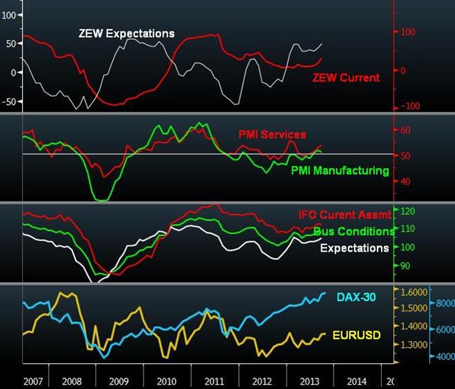 German Charts Oct 14 Euro’s German Rally - German Charts Oct 14 (Chart 1)