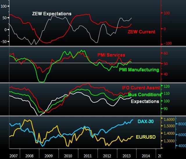 Euro’s German Rally - German Charts Oct 14 (Chart 1)