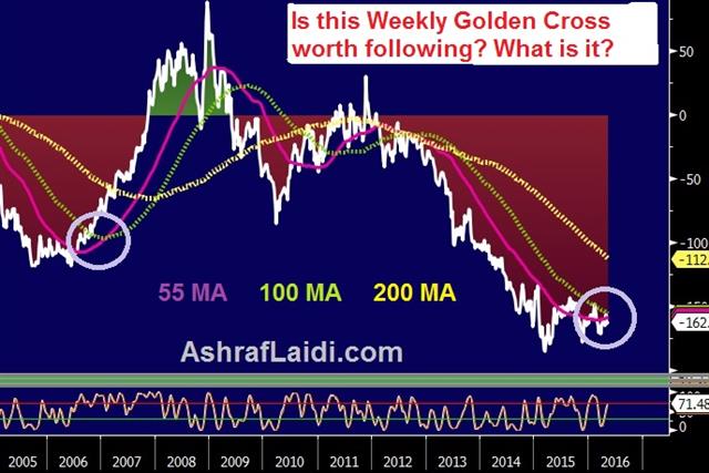 US Dollar Might not be what it Seems - German Us Spread May 10 2016 Unlabeled (Chart 1)