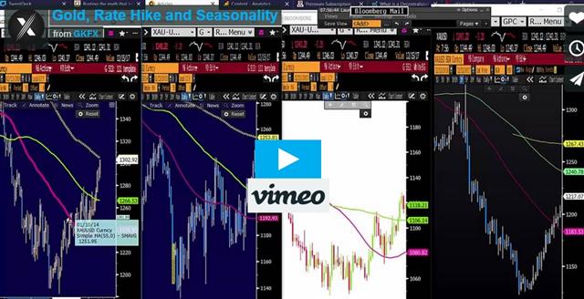 Trading Gold Video - Gkfx Video Snapshot Dec 13 2017 (Chart 1)