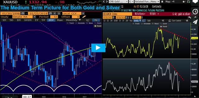 Gold & Silver Video - Gkfx Video Snapshot Jan 23 2018 (Chart 1)