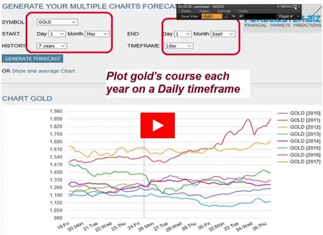 January Seasonals: Fact or Fiction? - Gkfx Video Snapshot Jan 3 2018 (Chart 1)