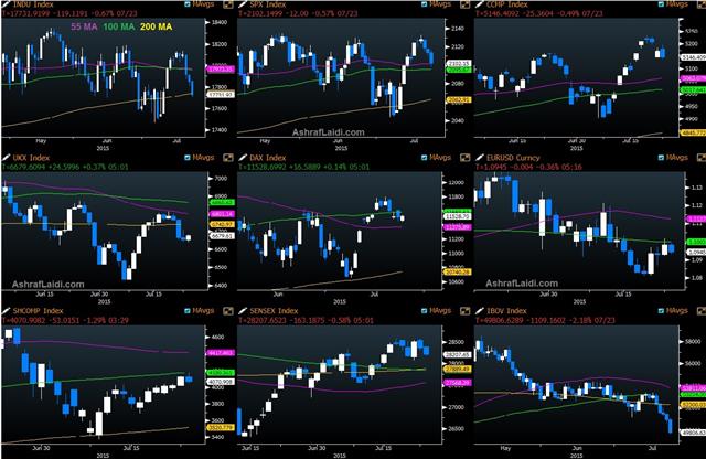 Stock Indices Going Nowhere - Global Stocks Jul 24 (Chart 1)