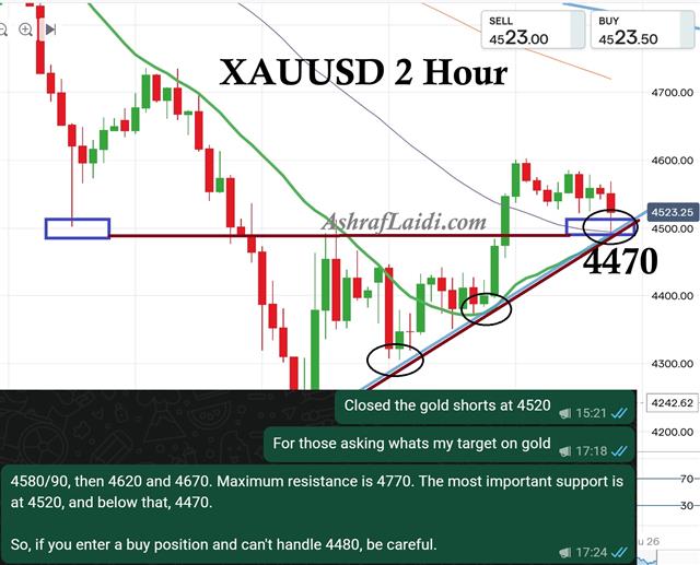 Gold 2 Hr Chart - Gold 2 Hr Mar 25 (Chart 1)
