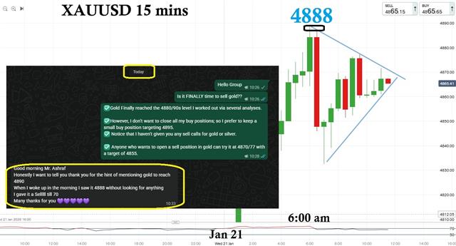 4890 Hit, Now What? - Gold 4888 (Chart 1)