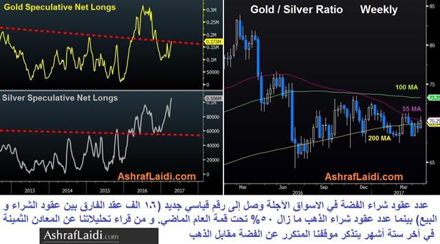Silver, Gold & Broken Records - Gold And Silver Net Longs Apr 20 2017 (Chart 1)