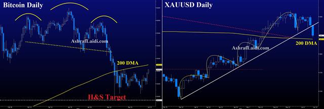 Gold Bitcoin June 14 2021 Another Bond Conundrum - Gold Bitcoin June 14 2021 (Chart 1)