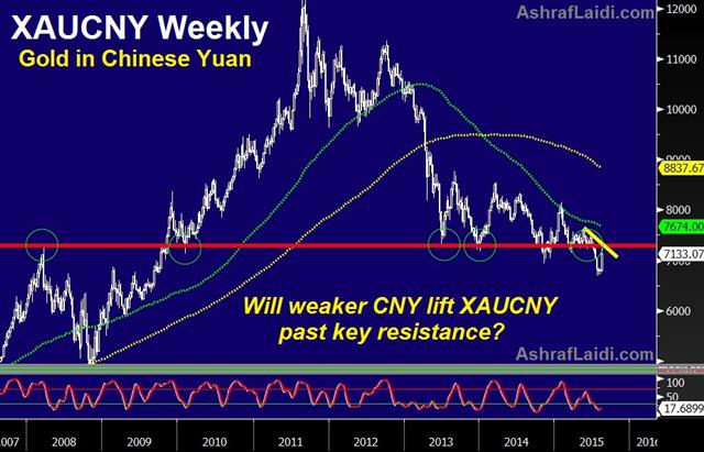 Another China Weekend Rate Cut? - Gold Cny Aug 13 (Chart 1)