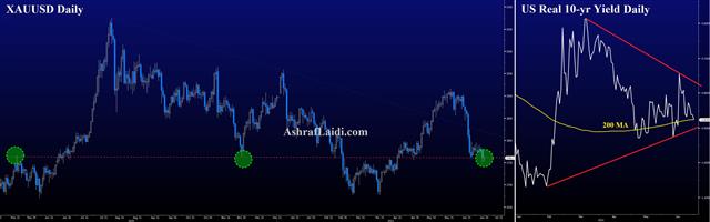 Gold Daili June 30 2021 Eye on Motionless July & Real Yields - Gold Daili June 30 2021 (Chart 1)