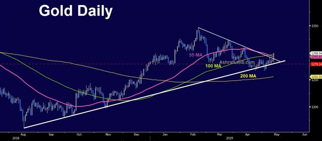 Gold Daily May 13 2019 China Retaliates, Gold Nears 1300 - Gold Daily May 13 2019 (Chart 1)