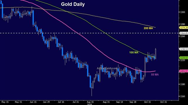 Correction here to stay, DUP Kneecaps May - Gold Daily Oct 23 2018 (Chart 1)