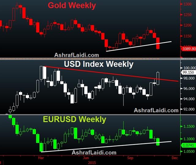 Gold Dxy Eur Nov 6 USD Soars on Jobs-Fuelled Fed Hike Odds - Gold Dxy Eur Nov 6 (Chart 1)