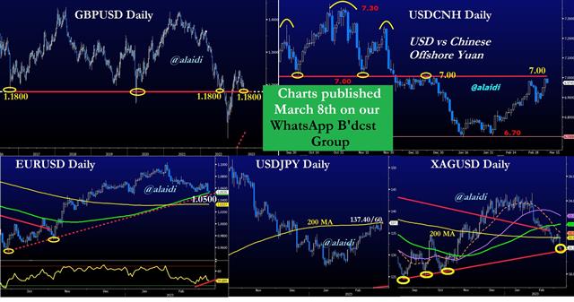 Gold Levels Mar 8 2023 Avoiding Costly Rookie Mistakes - Gold Levels Mar 8 2023 (Chart 1)