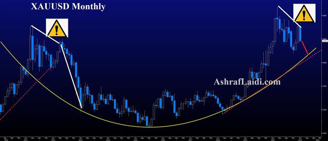 Gold Monthly June 17 2021 Fed Shift Boosts Dollar, Yen Holds - Gold Monthly June 17 2021 (Chart 1)