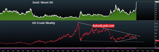 Gold Oil Mar 9 2020 Oil Implodes, Crisis Looms - Gold Oil Mar 9 2020 (Chart 2)