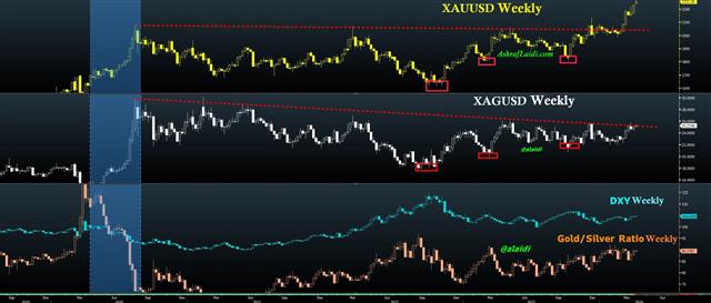 Gold Silver Apr 1 2024 Typical Errors on Gold, Silver, USD - Gold Silver Apr 1 2024 (Chart 1)