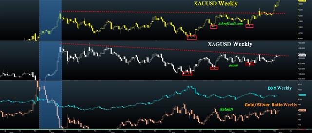 Typical Errors on Gold, Silver, USD - Gold Silver Apr 1 2024 (Chart 1)