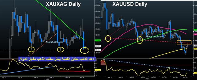 Dollar Defence Cracks - Gold Silver Dec 2 2020 (Chart 1)