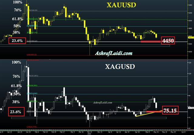 Gold Silver Fib Metals Break or Correction - Gold Silver Fib (Chart 1)