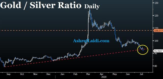 Gold Silver Jul 20 2020 Silver, USD Near Inflection Points - Gold Silver Jul 20 2020 (Chart 1)