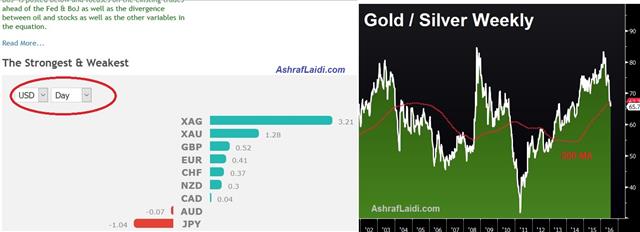 Fed Upbeat & Outsignalled - Gold Silver Jul 26 (Chart 1)