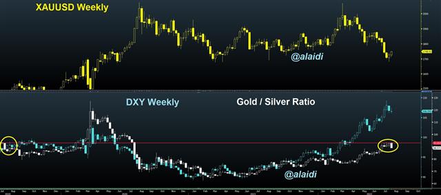 Gold Silver Jul 28 2022 Trading Narratives vs Stats - Gold Silver Jul 28 2022 (Chart 1)