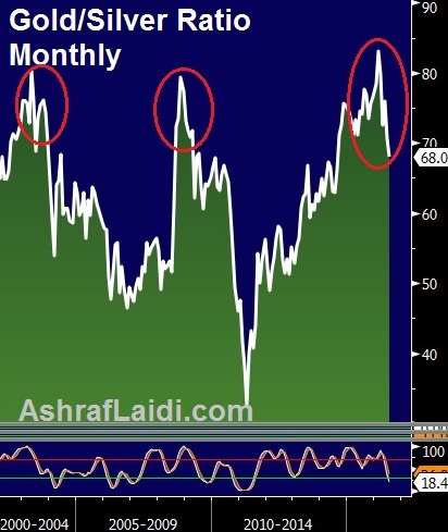 Aussie Hung Up on Election, Silver Breaks $21 - Gold Silver July 3 (Chart 1)