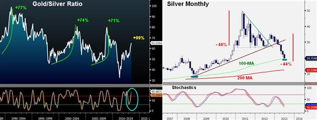 Gold Silver June 24 Silver’s Downward Spiral vs Gold - Gold Silver June 24 (Chart 1)