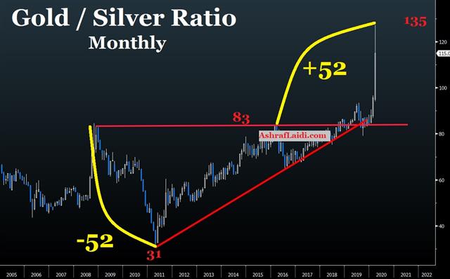Will Fed Going Nuclear Hurt USD? - Gold Silver Mar 24 2020 (Chart 1)