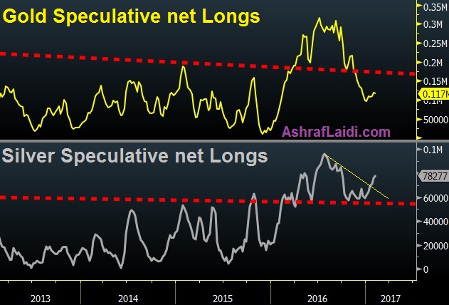 Gold Silver Net Longs Feb 12 USDJPY Advances on Diplomacy 101 - Gold Silver Net Longs Feb 12 (Chart 1)