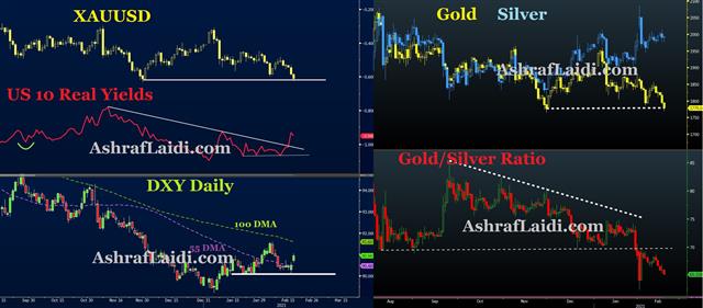 Gold Silver Real Usd Feb 17 2021 4 Helpful Charts - Gold Silver Real Usd Feb 17 2021 (Chart 1)