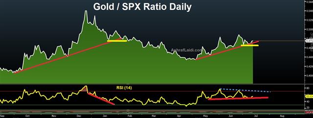 Gold Spx Jul 11 2019 Charts Held up by Powell's Fundamentals - Gold Spx Jul 11 2019 (Chart 1)