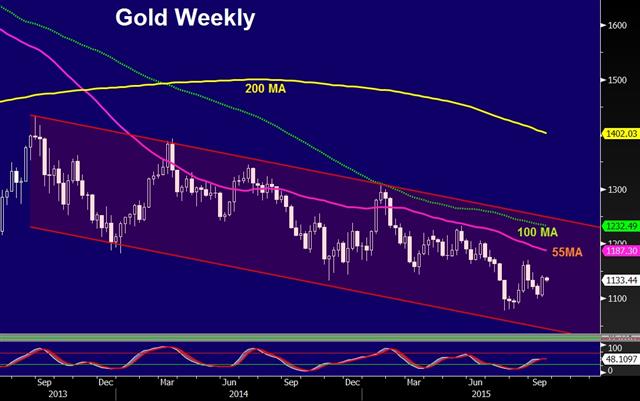 Gold Weekly Sep 21 Fed Lays out Rules of Engagement..again - Gold Weekly Sep 21 (Chart 1)