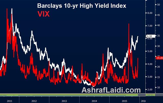 Third Avenue Blockade, Beijing FX Coup - High Yield Vix Dec 11 (Chart 1)