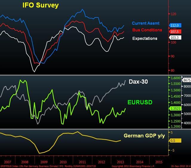 What to Watch in Germany's Elections? - Ifo Chart Sep 20 (Chart 1)