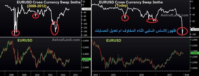 ما هو “الأساس” في المقايضات عبر العملات ؟ - Img_0717 (Chart 1)