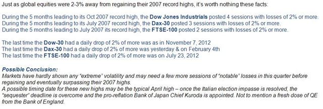 Indices Facts Feb 27 2013 Some Key Facts on World Indices - Indices Facts Feb 27 2013 (Chart 1)
