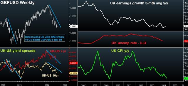 Wednesday's double UK release - Inflation Report Preview Nov 11 (Chart 1)