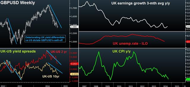 Inflation Report Preview Nov 11 Wednesday's double UK release - Inflation Report Preview Nov 11 (Chart 1)