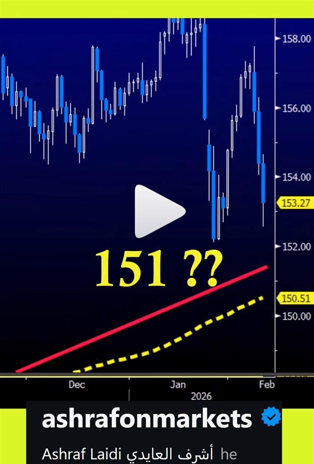 Typical Trading Errors - Insta Cov Usdjpy (Chart 1)