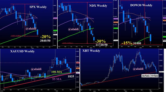 Intermarket Confluence Mat 12 2022 3850 11690 31220 and the rest - Intermarket Confluence Mat 12 2022 (Chart 1)